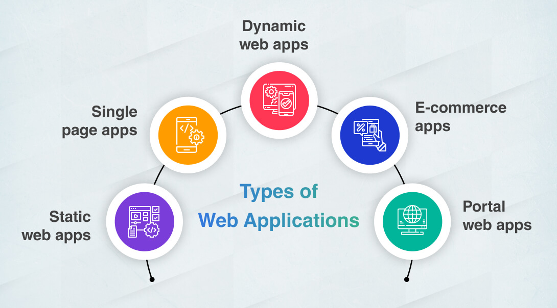 Web Application Development